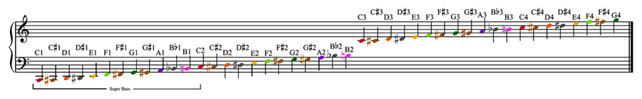 The Joia Tubes Notes